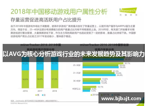 以AVG为核心分析游戏行业的未来发展趋势及其影响力