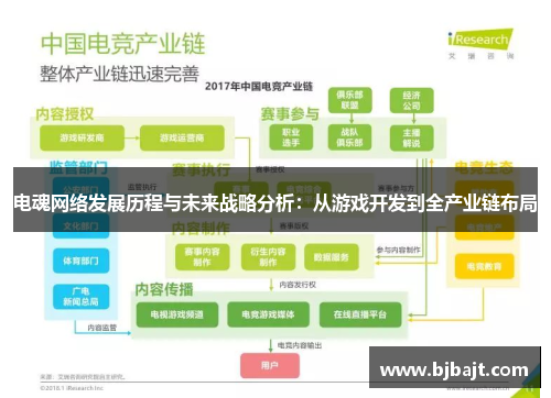 电魂网络发展历程与未来战略分析：从游戏开发到全产业链布局